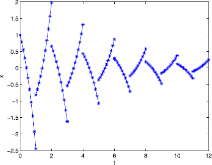 Figure 3