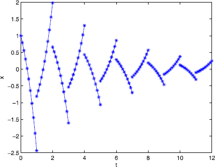 Figure 4