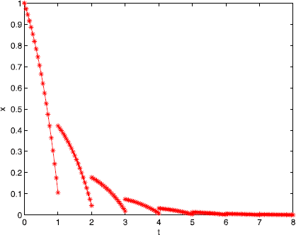 Figure 5