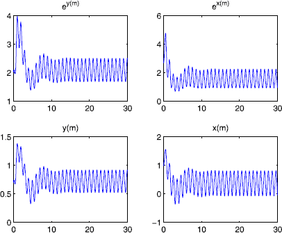 Figure 4