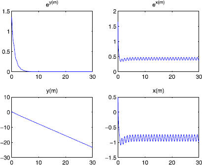 Figure 5