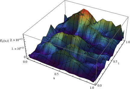 Figure 2