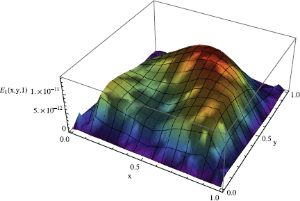 Figure 5