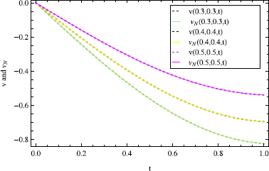 Figure 7