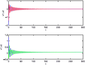 Figure 6