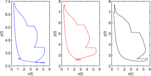 Figure 10