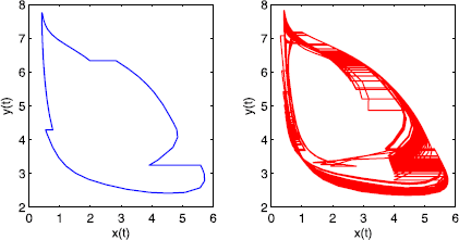 Figure 11