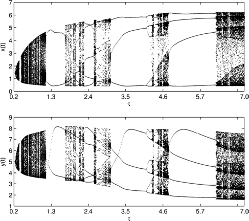 Figure 12