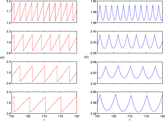 Figure 5