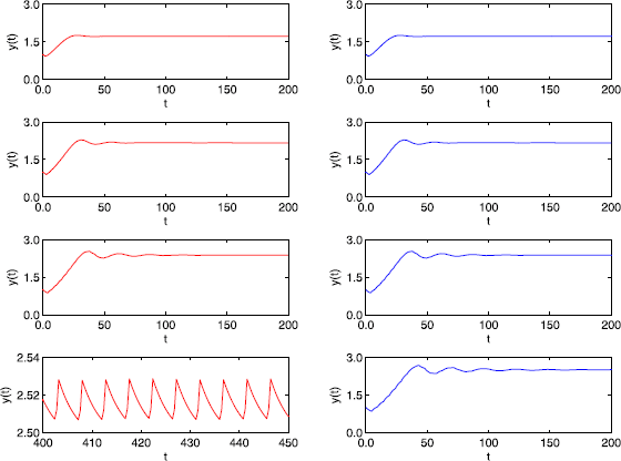 Figure 7