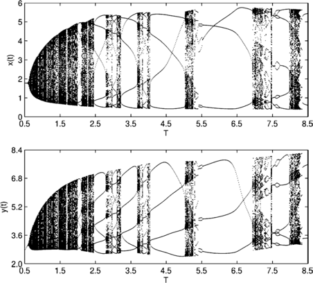 Figure 8