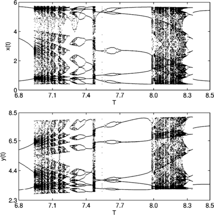 Figure 9