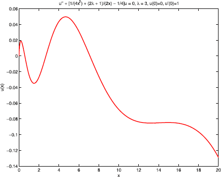 Figure 10