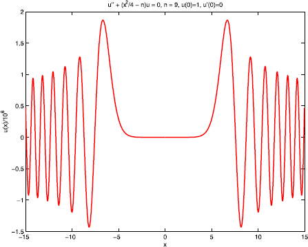 Figure 5