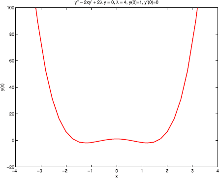 Figure 7