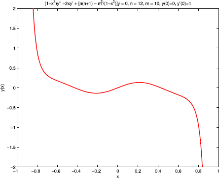 Figure 5