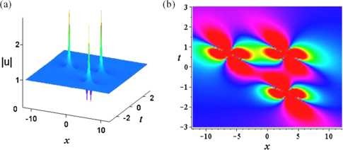 Figure 11