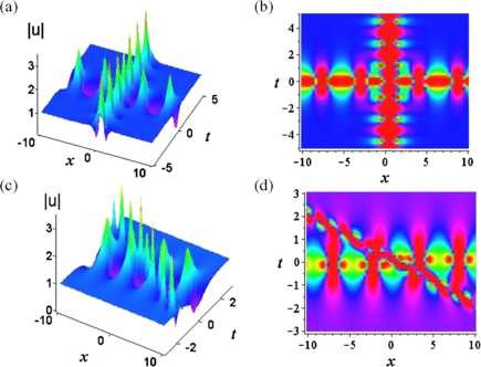 Figure 7