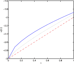 Figure 5