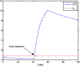 Figure 5