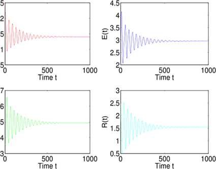 Figure 7