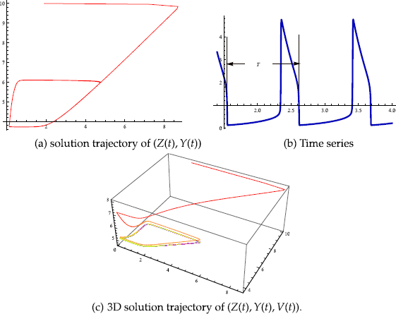 Figure 6