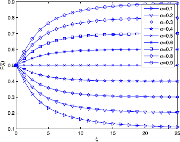 Figure 10