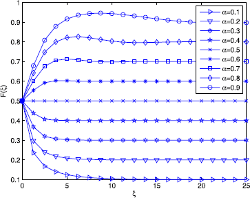 Figure 11