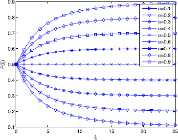 Figure 12