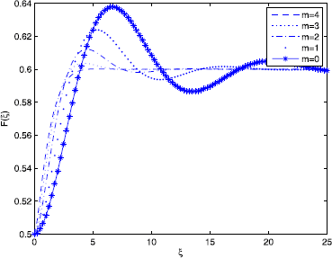 Figure 5