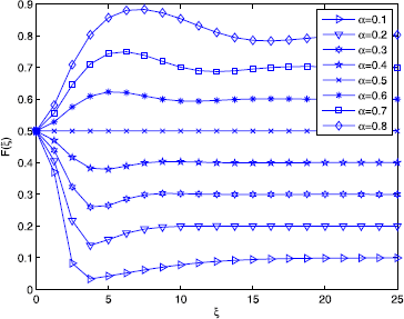 Figure 7