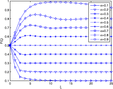 Figure 9