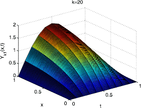 Figure 3