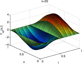 Figure 4