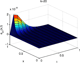 Figure 5