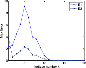 Figure 7