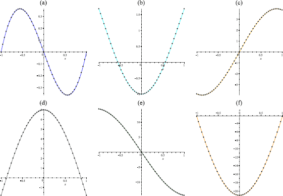 Figure 1