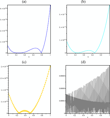 Figure 5