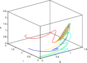 Figure 3