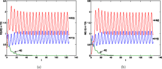 Figure 7