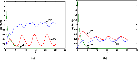 Figure 9