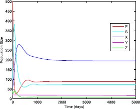 Figure 3