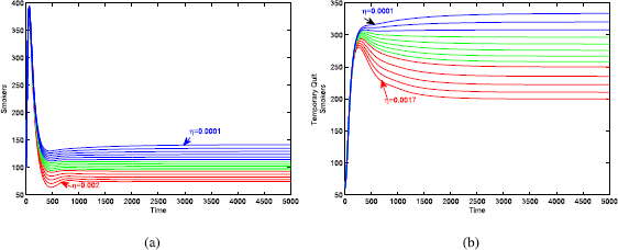 Figure 9