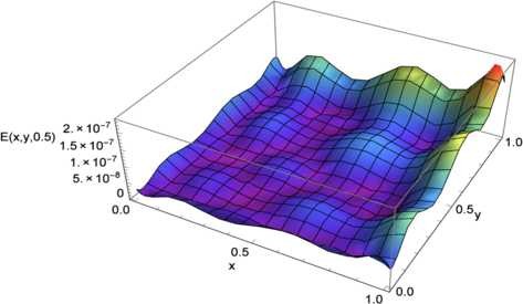 Figure 3