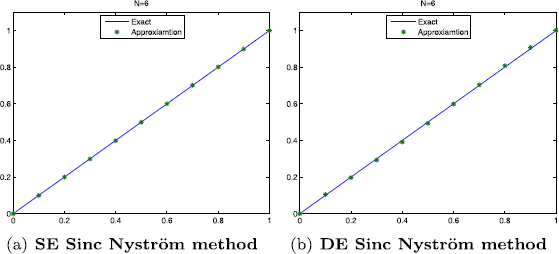 Figure 6