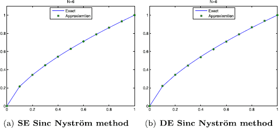 Figure 7