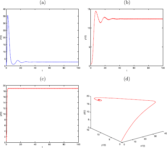 Figure 5