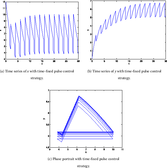 Figure 7