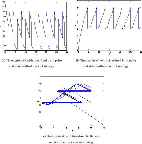 Figure 8