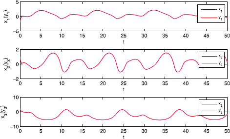 Figure 5